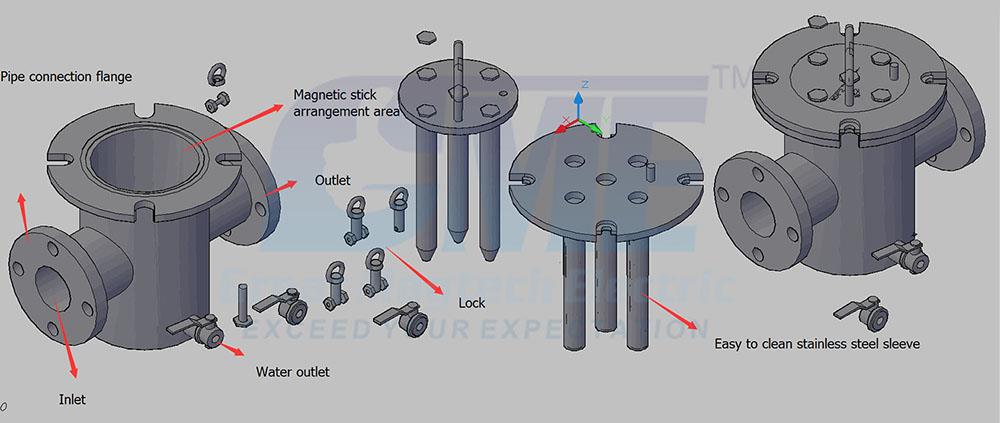 LiquidSlurry Trap Magnetic Separator (1)