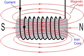 electromagnets  (2)
