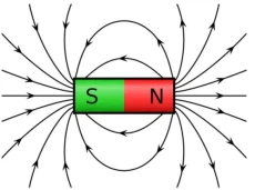 Magnetic Field Strength