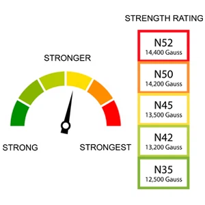 N35 or the N50