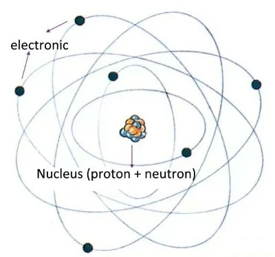 magnetic moment magnetic moment