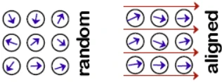 Paramagnetic Paramagnetic