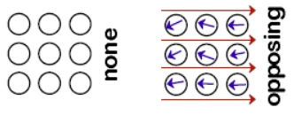 Diamagnetic Diamagnetic