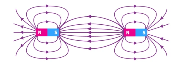 Magnetic Field of a Magnet Magnetic Field of a Magnet