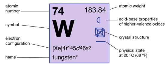What Is Tungsten? What Is Tungsten?