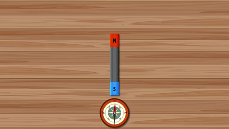 Use A Compass To Identify Magnet Poles Use A Compass To Identify Magnet Poles