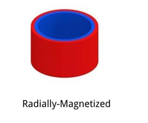 Radial Magnetization Radial Magnetization