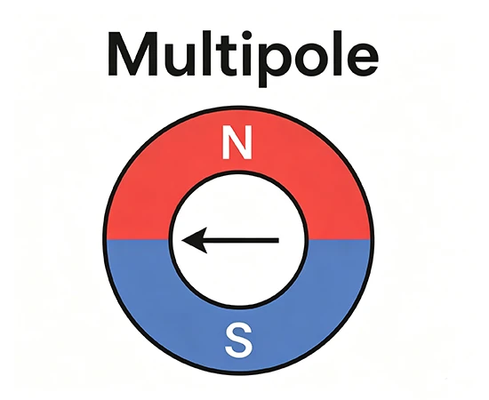 Multipole Magnetization Multipole Magnetization