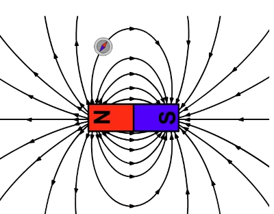 Magnetic Field Strength Magnetic Field Strength