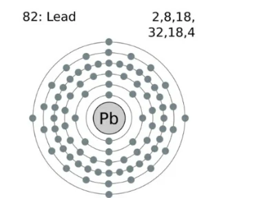 Lead Atomic Structure Lead Atomic Structure